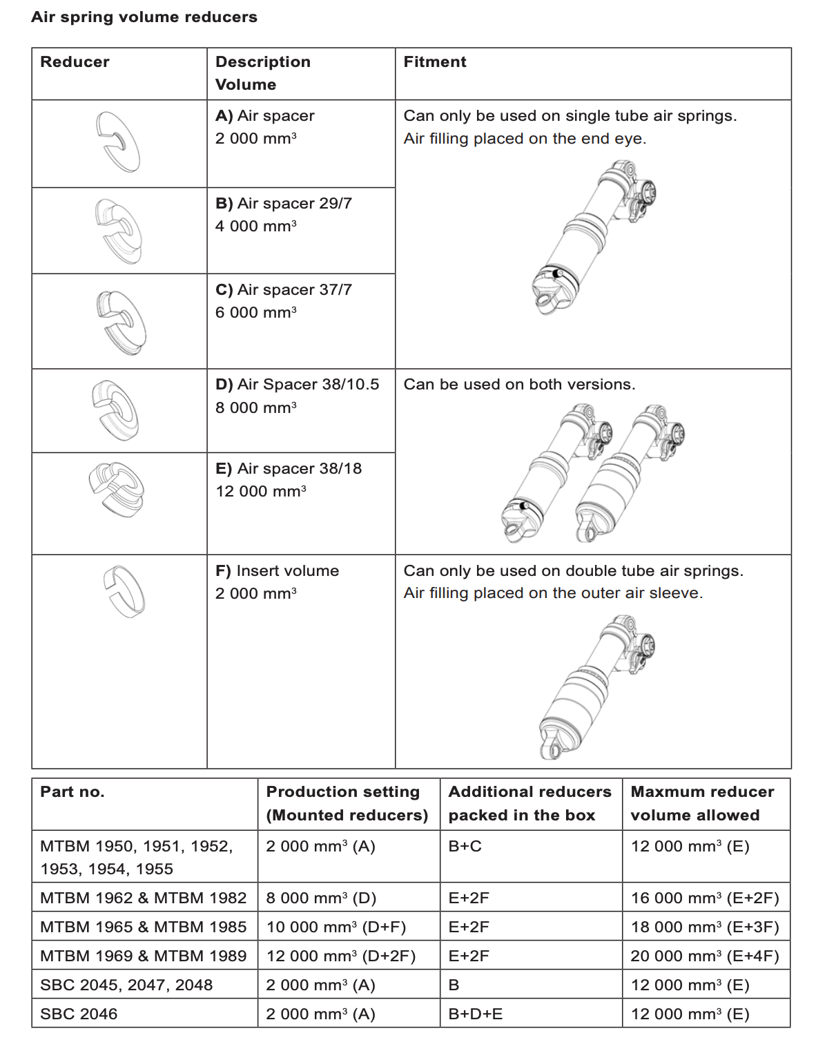 Ohlins TTX2 Air Volume Spacer Kit